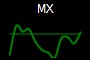MX